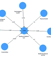 Compr Health Biomed Stud